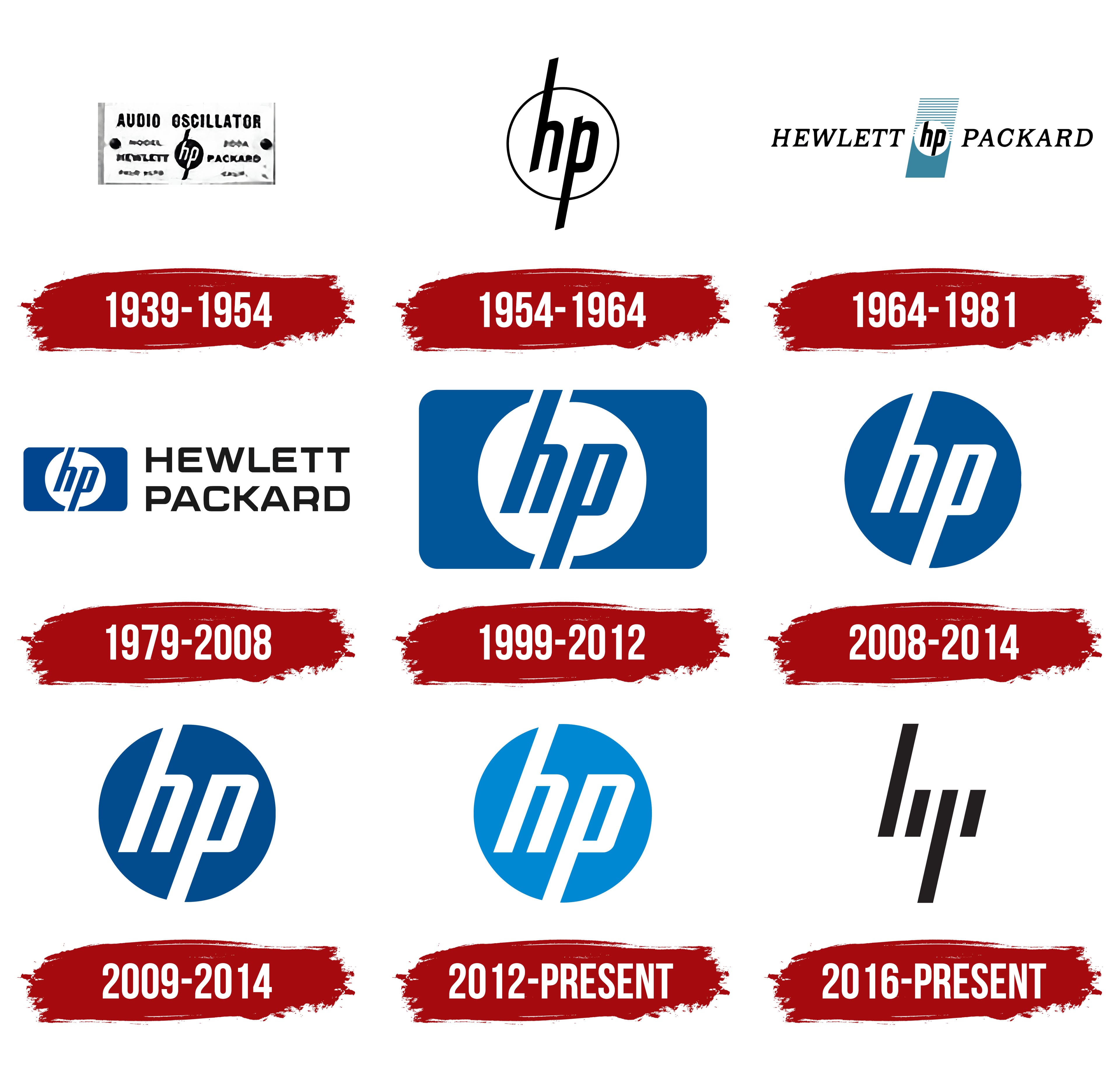 Monogram HP Logo Design Graphic by rajuahamed3aa · Creative Fabrica