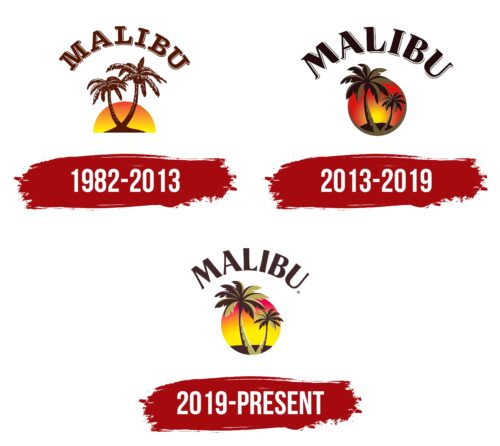 Malibu Logo Histotry