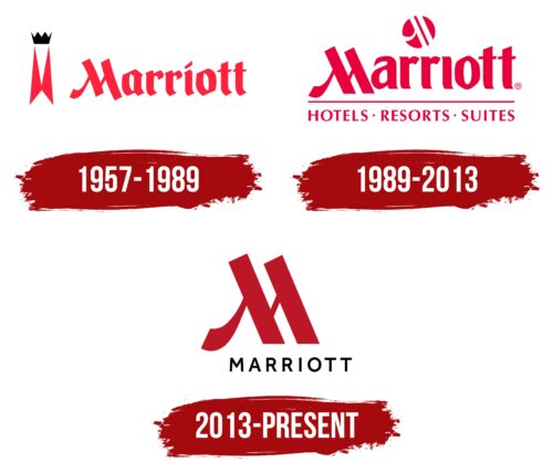 Marriott Hotels & Resorts Logo History