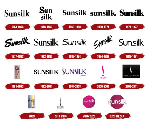 Sunsilk Logo History