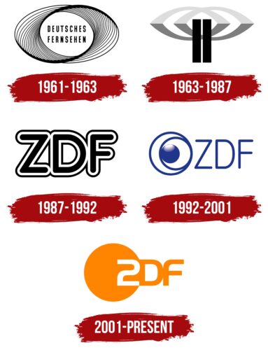 ZDF Logo History