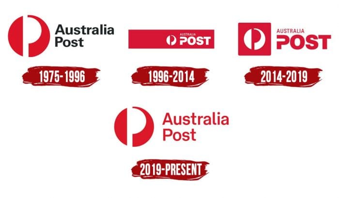 Evolution of the Australia Post Logo Australia Post Logo History