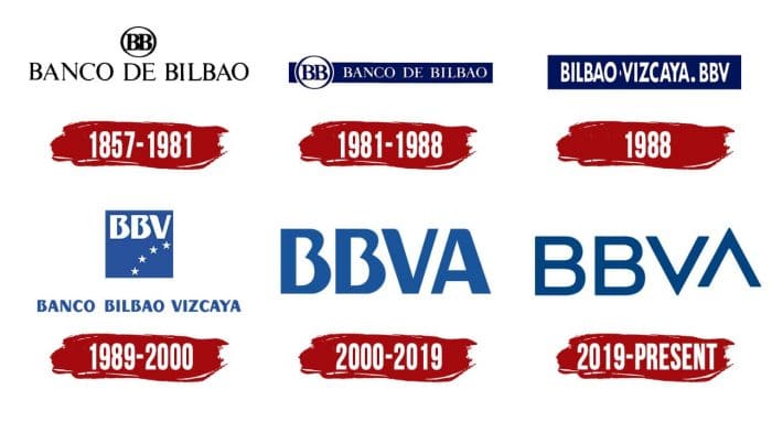 Evolution of the BBVA Logo BBVA Logo History
