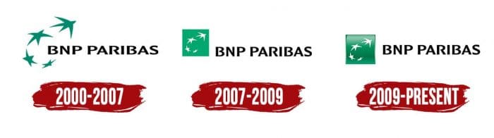 Evolution of the BNP Paribas Logo BNP Paribas Logo History