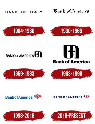 Bank of America Logo History