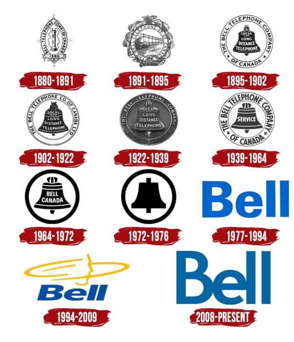 Evolution of the Bell Logo Bell Logo History