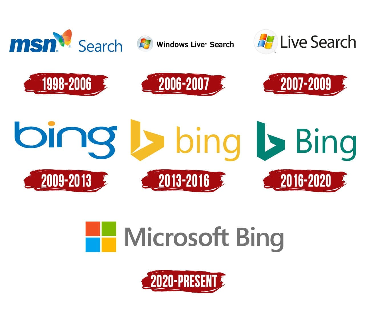 Bing Logo Symbol, History, PNG (3840*2160)