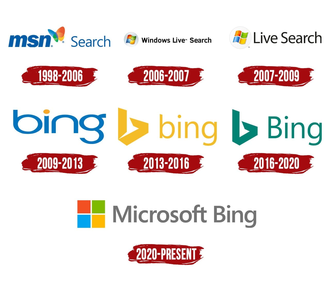 Bing Logo Symbol History PNG 3840 2160 