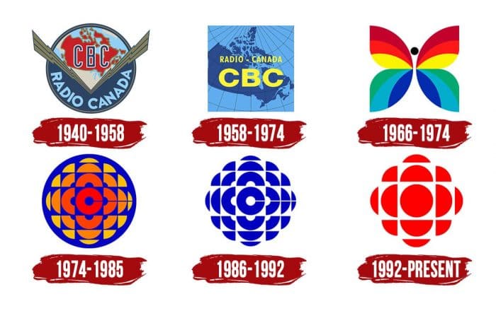 Evolution of the CBC Logo CBC Logo History