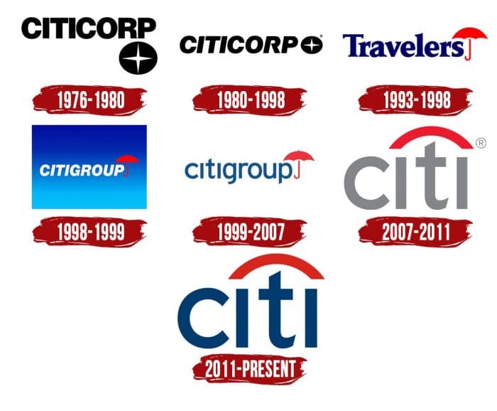 Evolution of the Citigroup Logo Citigroup Logo History
