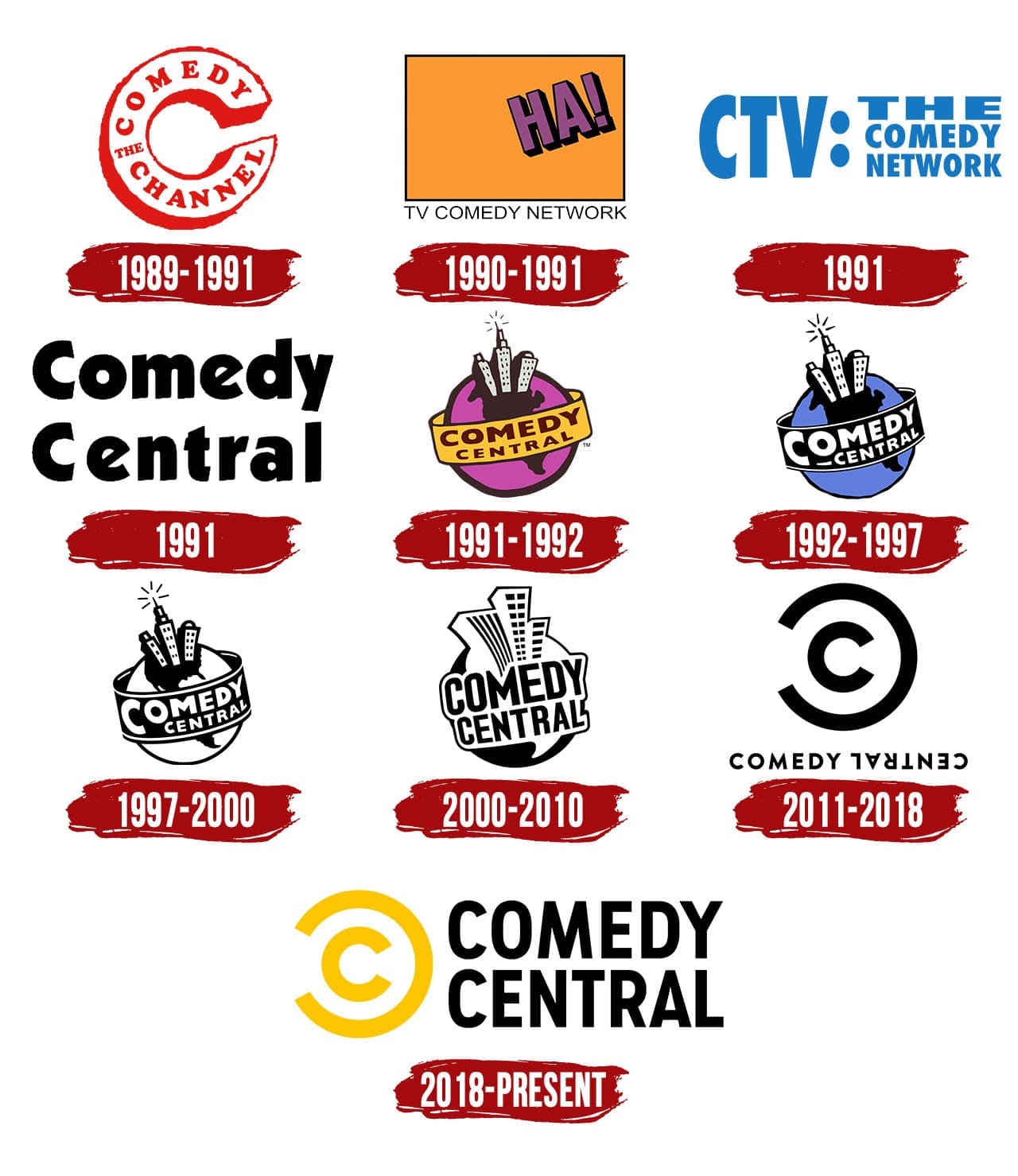 Comedy Central Logo | Symbol, History, PNG (3840*2160)