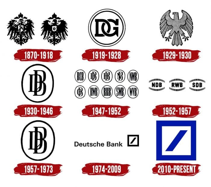 Evolution of the Deutsche Bank Logo Deutsche Bank Logo History