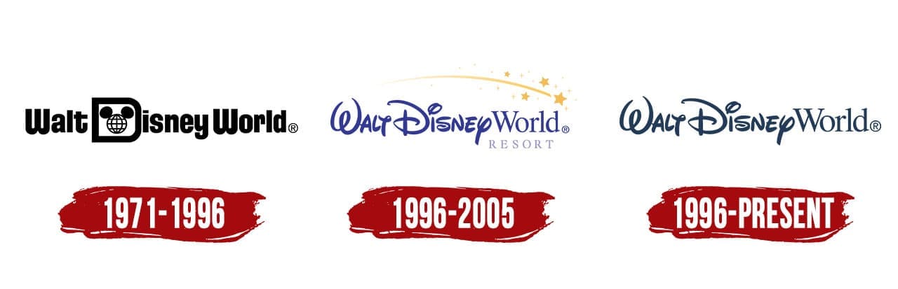 Evolution Of Walt Disney Logo