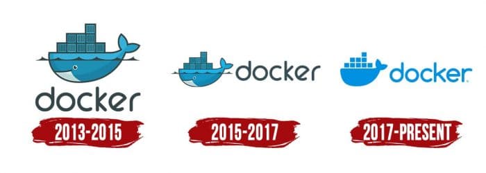Evolution of the Docker Logo Docker Logo History