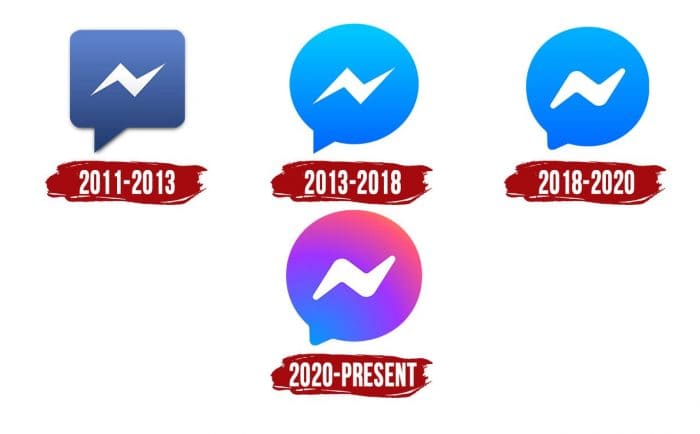 Evolution of the Facebook Messenger Logo Facebook Messenger Logo History