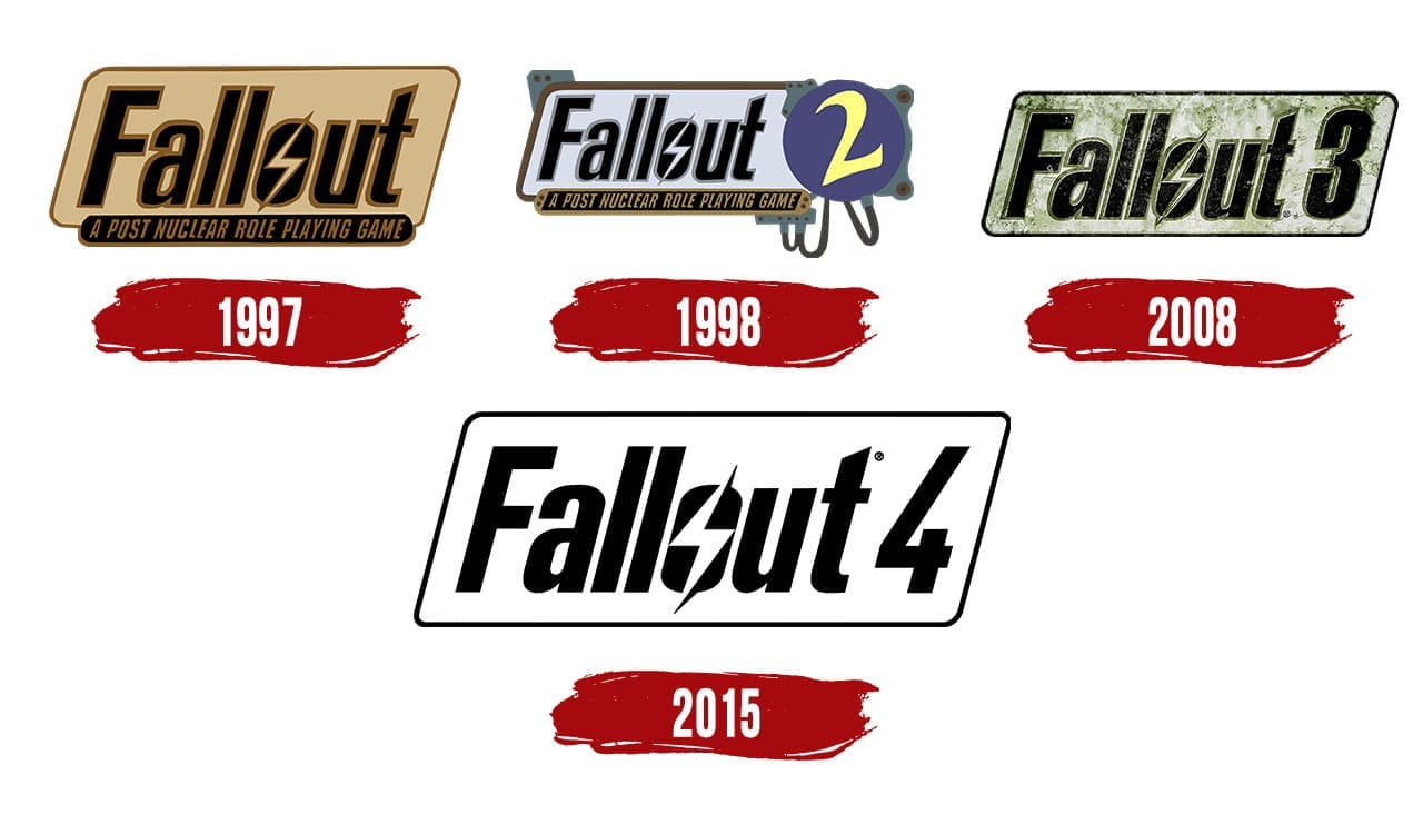 Fallout Logo Symbol History Png 3840 2160 - roblox evolution 1997 2021