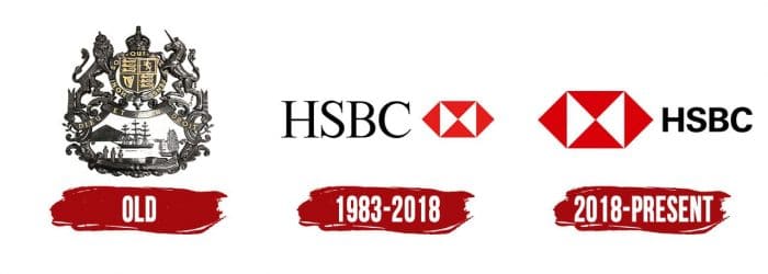 Evolution of the HSBC Logo HSBC Logo History