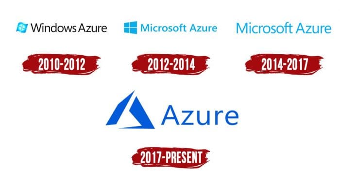 Evolution of the Microsoft Azure Logo Microsoft Azure Logo History