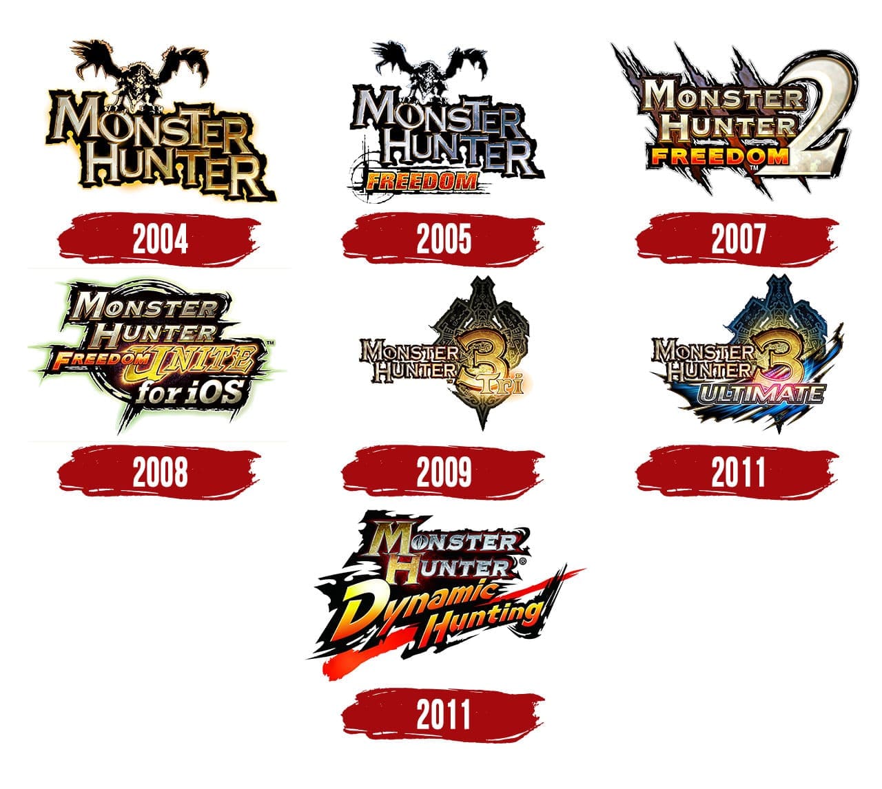 Monster Hunter Logo Symbol History Png 3840 2160 - school history roblox monster