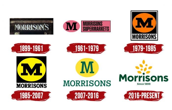 Evolution of the Morrisons Logo Morrisons Logo History