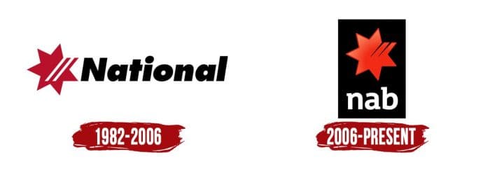 Evolution of the NAB Logo NAB Logo History
