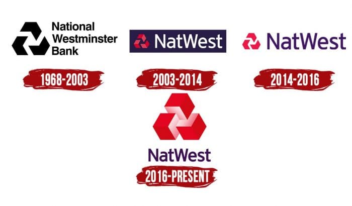 Evolution of the NatWest Logo NatWest Logo History