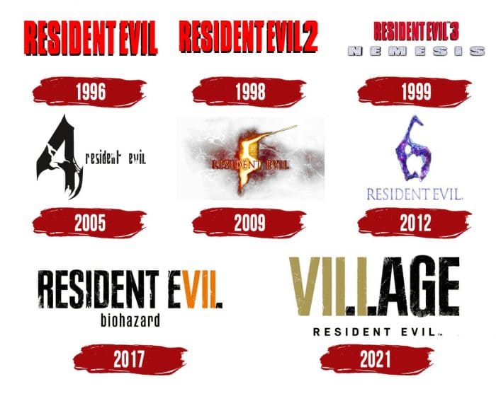 Evolution of the Resident Evil Resident Evil History