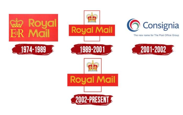 Evolution of the Royal Mail Logo Royal Mail Logo History