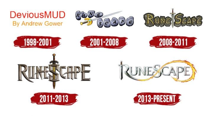 Evolution of the RuneScape Logo RuneScape Logo History