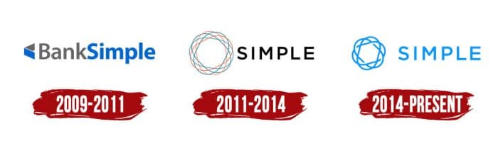Evolution of the Simple Logo Simple Logo History