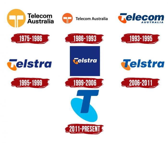 Evolution of the Telstra Logo Telstra Logo History