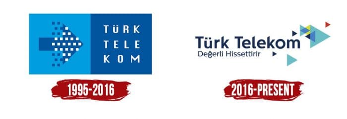 Evolution of the Turk Telekom Logo Turk Telekom Logo History