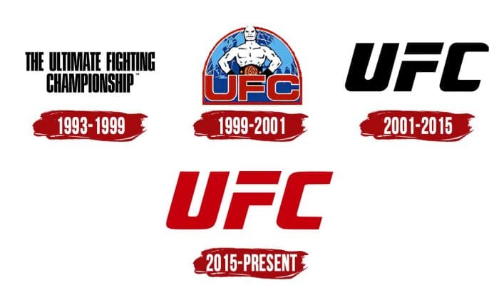 Evolution of the UFC Logo UFC Logo History