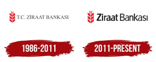 Ziraat Bankası Logo History