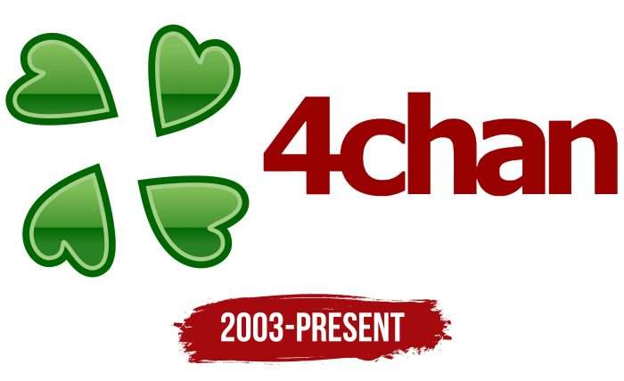 4chan Logo History