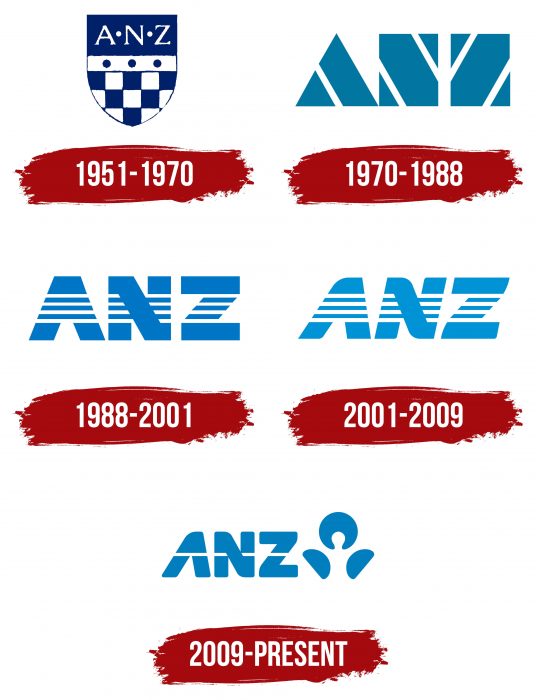 ANZ Logo History