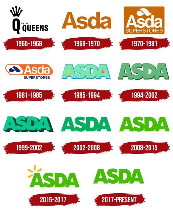 ASDA Logo History