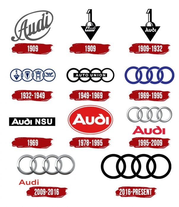 Evolution of the AUDI Logo AUDI Logo History