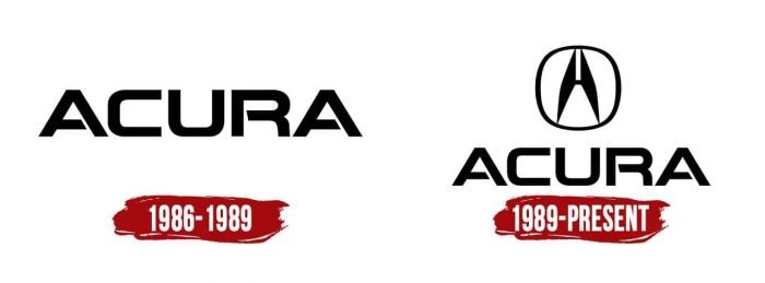 Evolution of the Acura Logo Acura Logo History