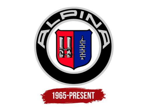 Alpina Logo History