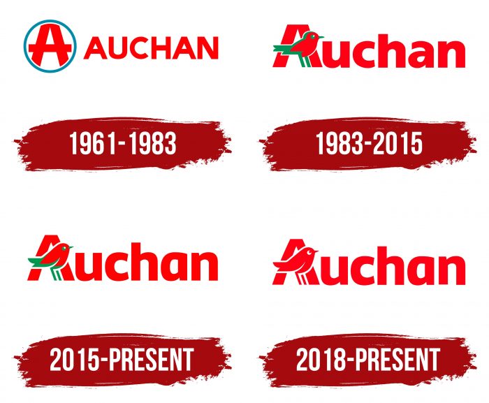 Auchan Logo History