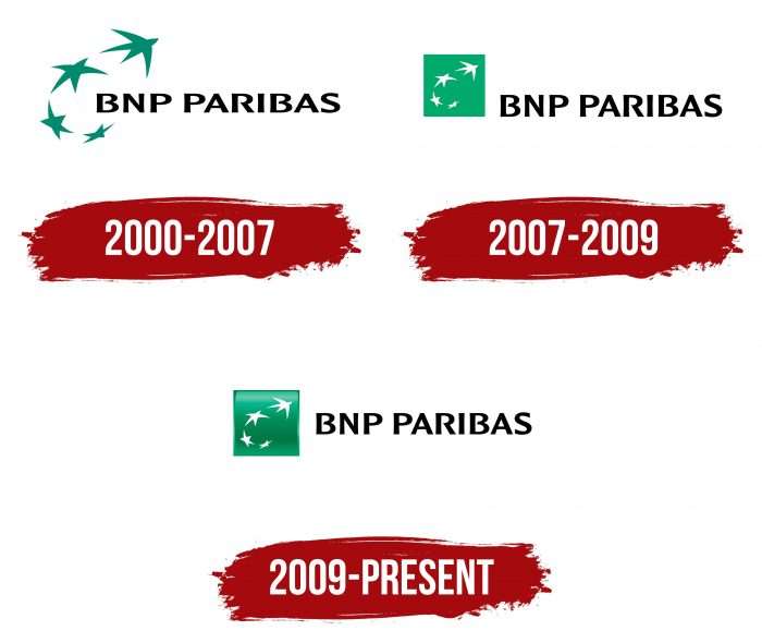 BNP Paribas Logo History