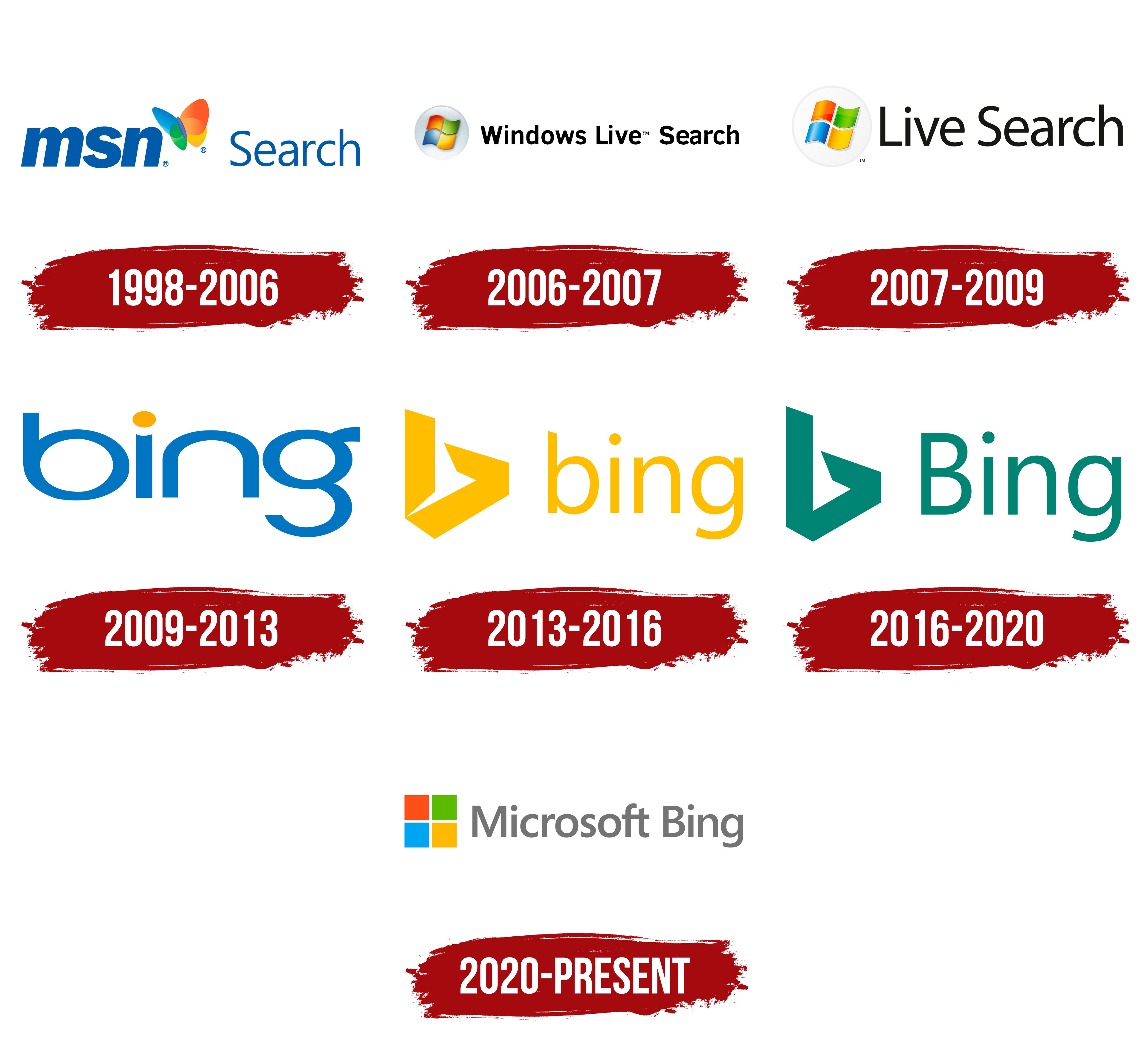 Bing Logo, symbol, meaning, history, PNG, brand