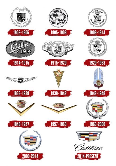 Evolution of the Cadillac Logo Cadillac Logo History