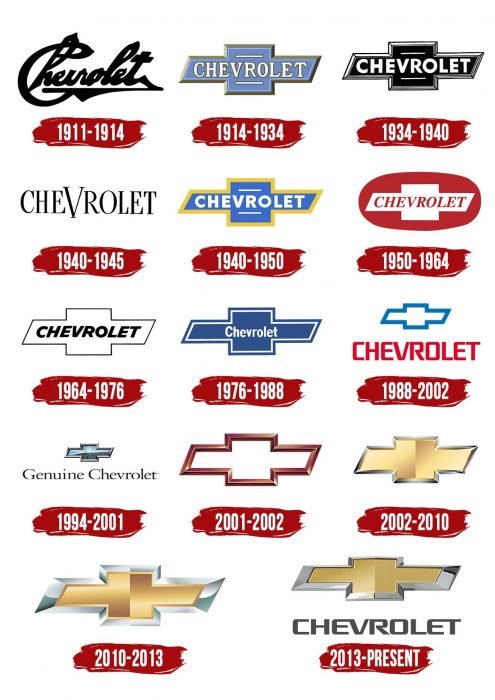 Evolution of the Chevrolet Logo Chevrolet Logo History
