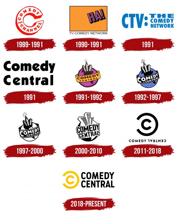 Evolution of the Comedy Central Logo Comedy Central Logo History