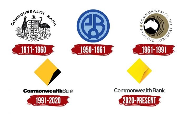 Evolution of the Commonwealth Bank Logo Commonwealth Bank Logo History