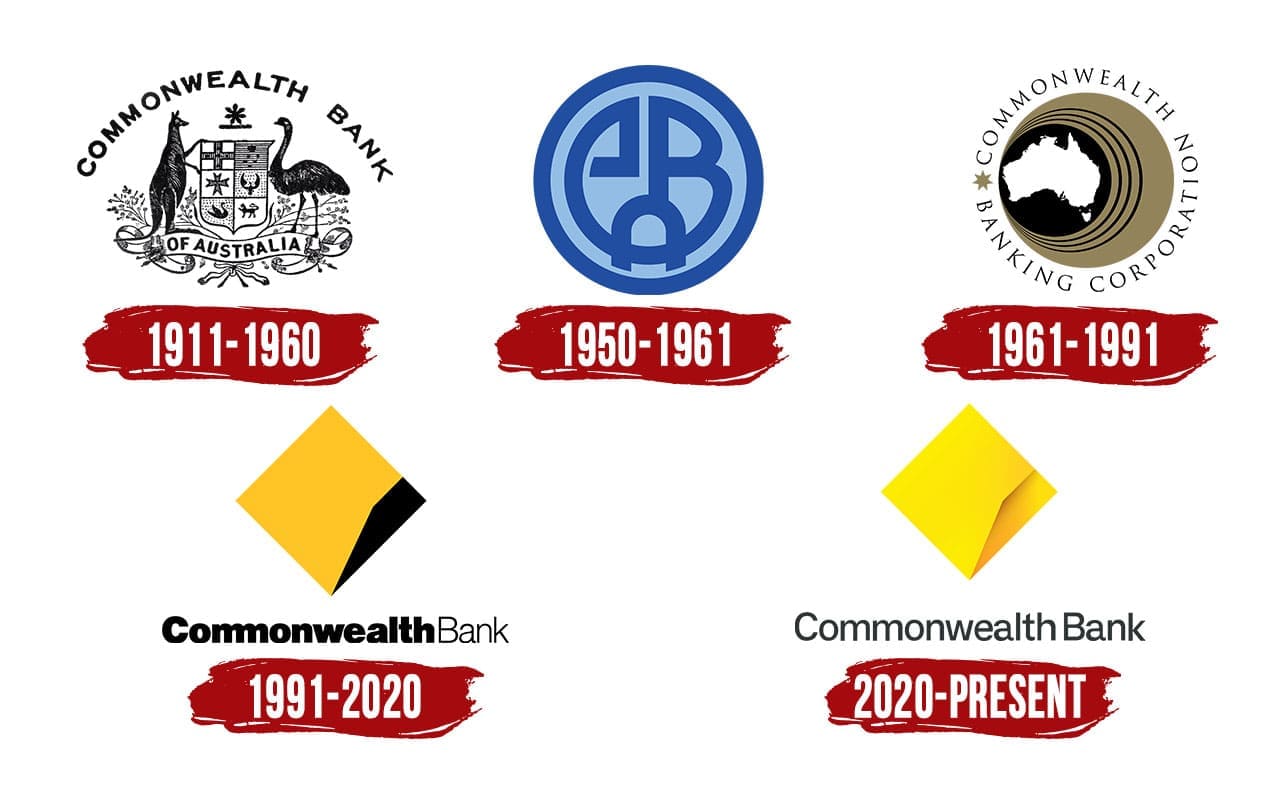 commonwealth bank of australia term deposit rates