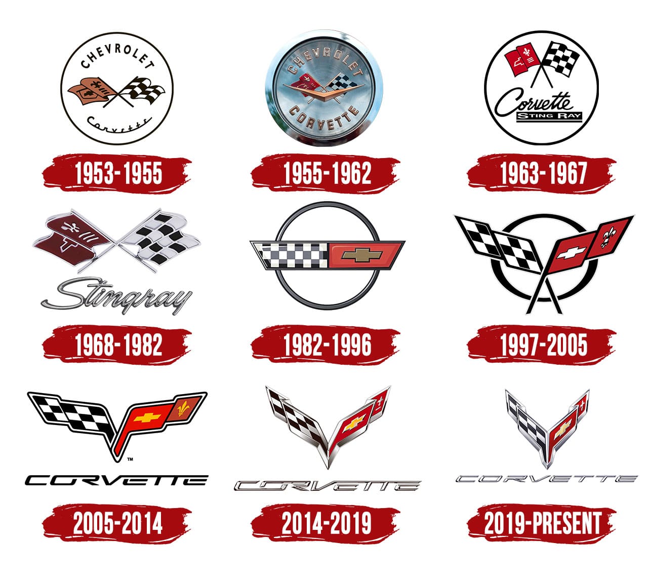 Corvette Logos Through The Years
