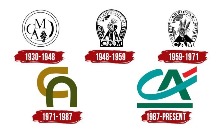 Evolution of the Credit Agricole Logo Credit Agricole Logo History